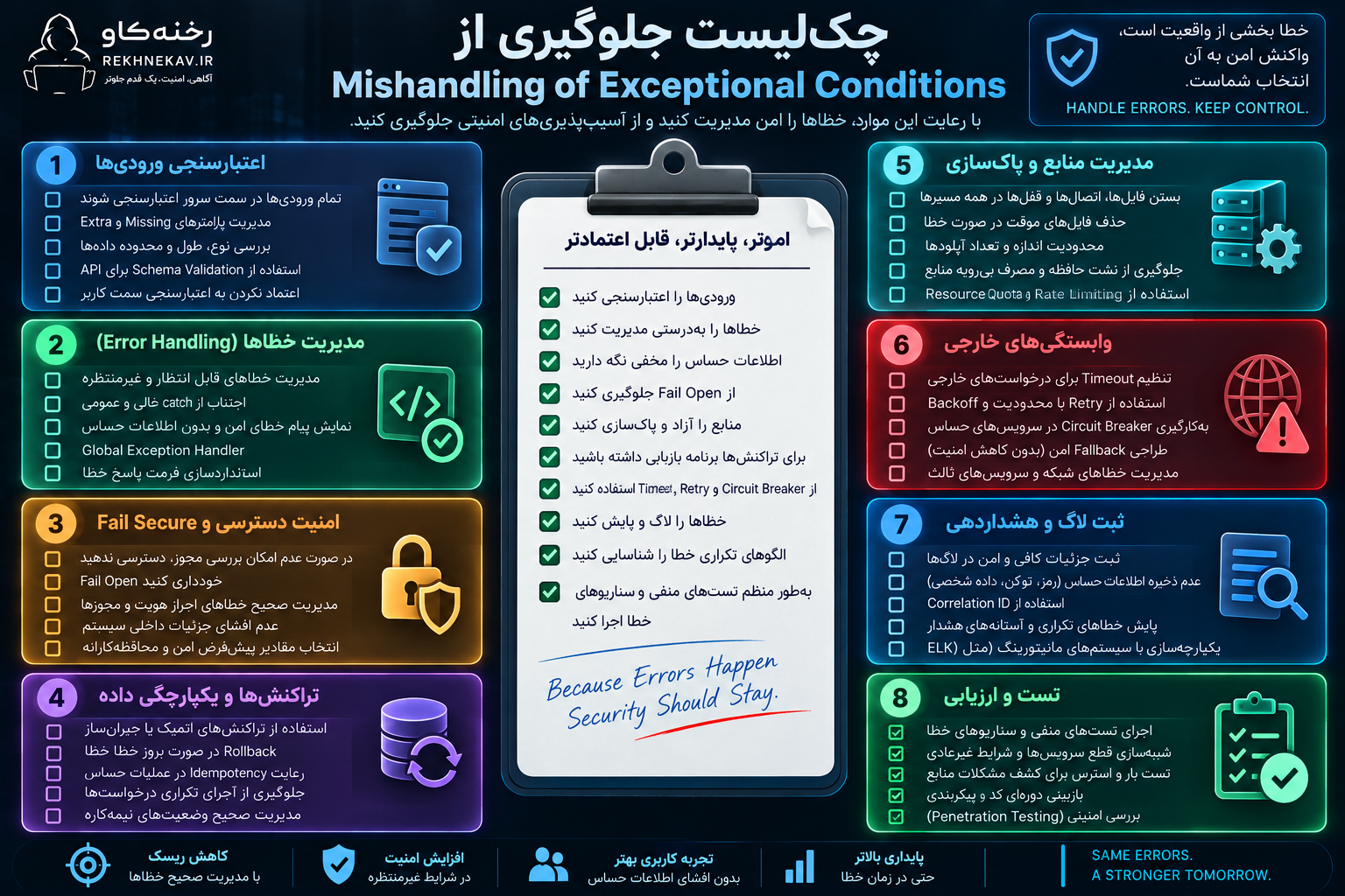 چکلیست جلوگیری از Mishandling of Exceptional Conditions
