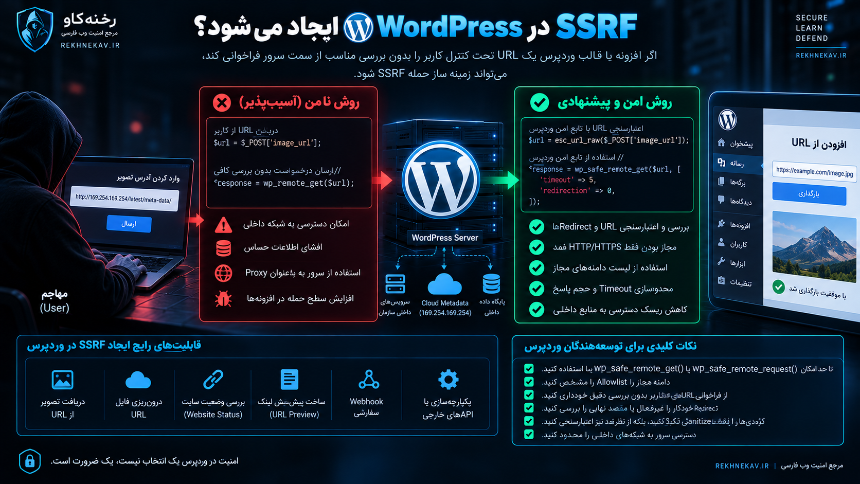 SSRF در WordPress چگونه ایجاد میشود؟