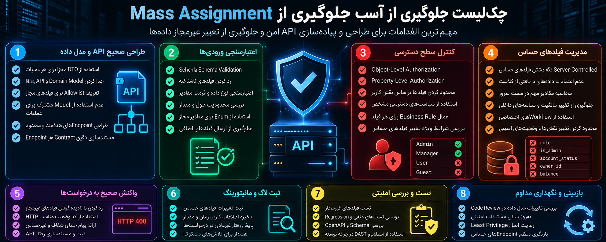 چک‌لیست جلوگیری از آسیب‌پذیری Mass Assignment