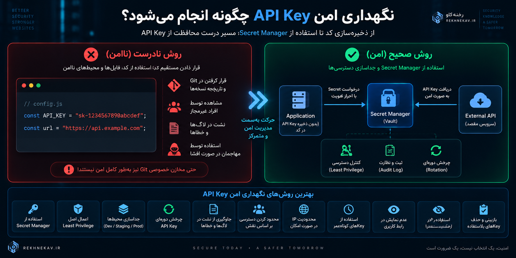 نگهداری امن API Key چگونه انجام می‌شود؟
