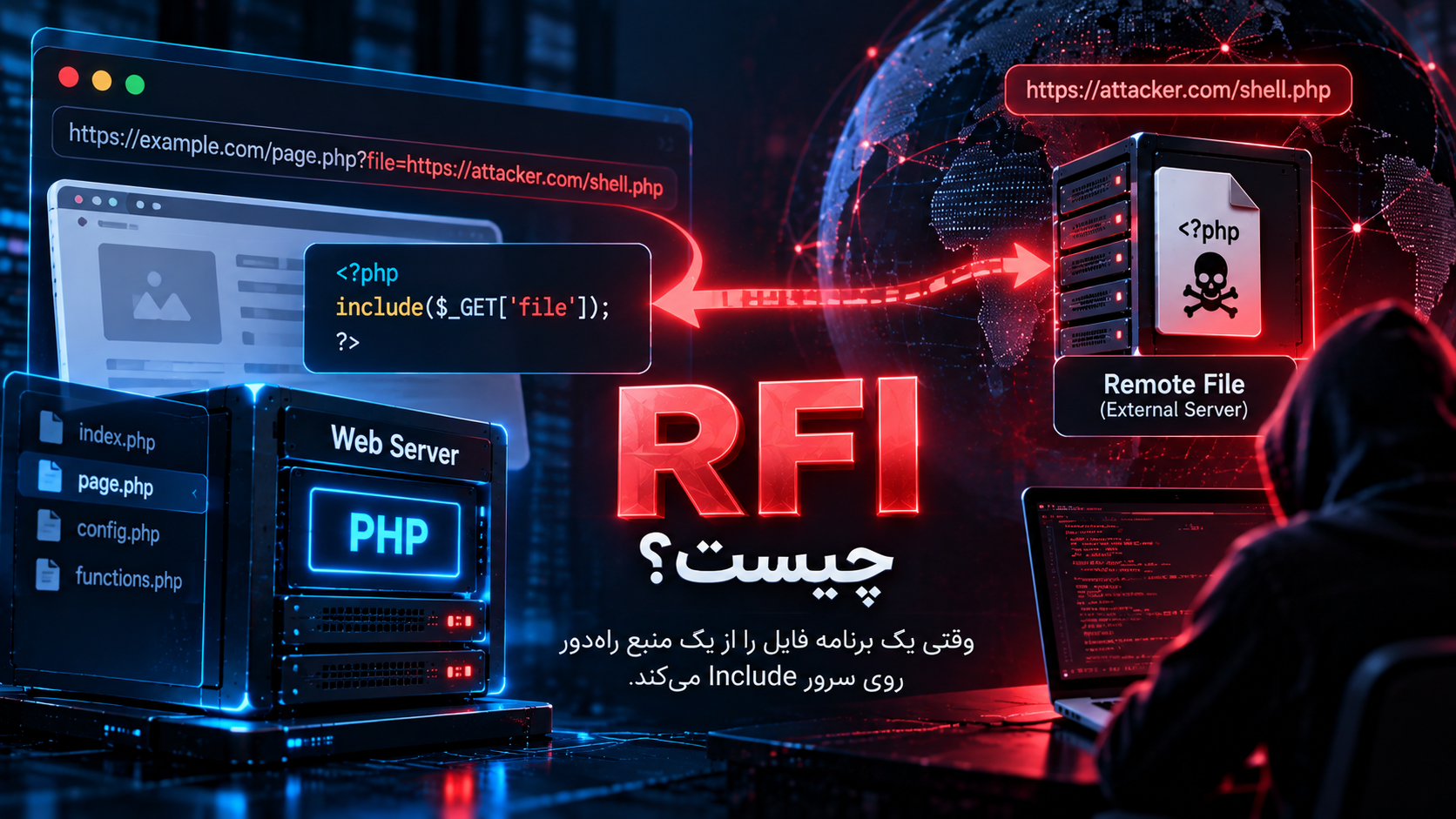 RFI چیست؟