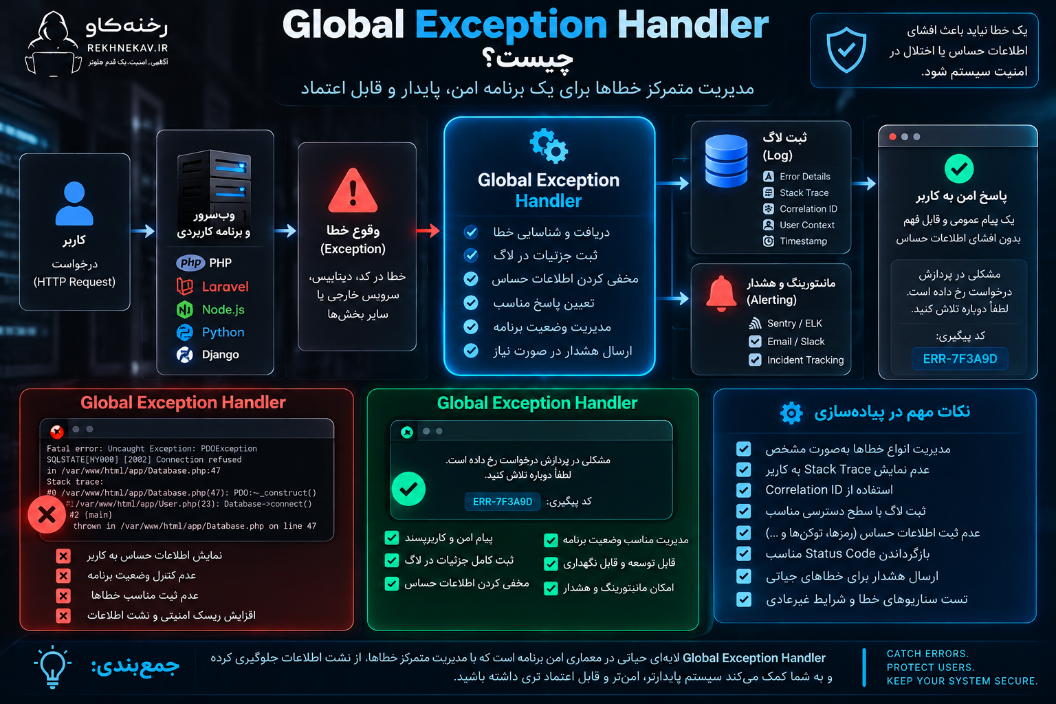 Global Exception Handler چیست؟