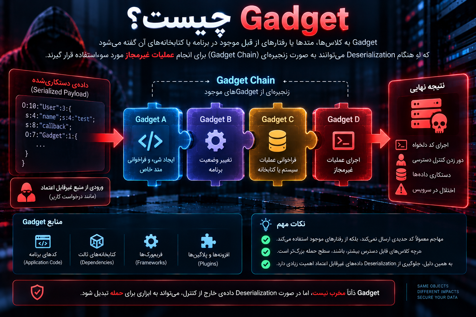 Gadget چیست؟