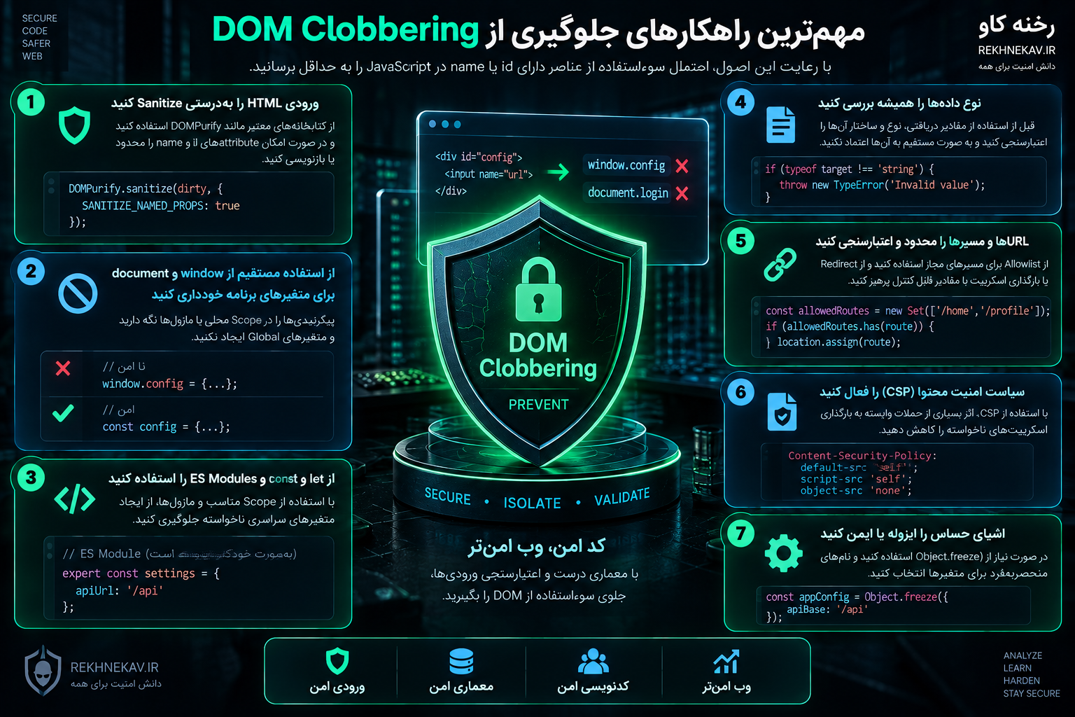 مهم‌ترین راهکارهای جلوگیری از DOM Clobbering