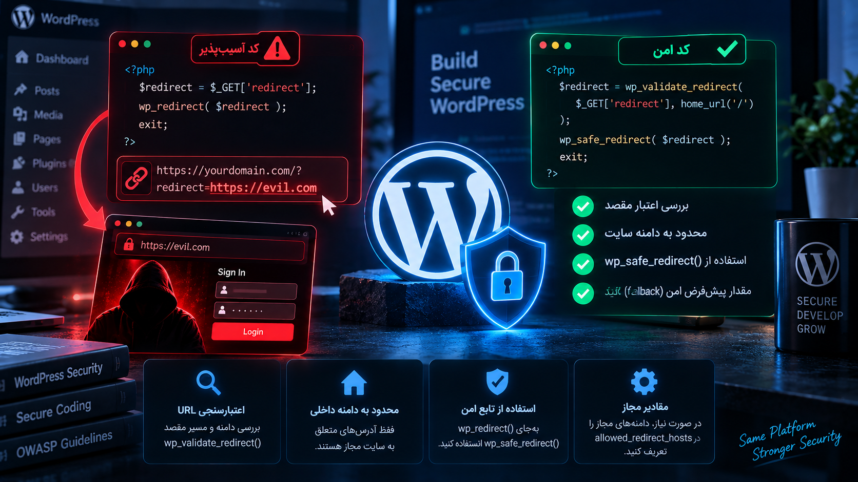 Open Redirect در WordPress