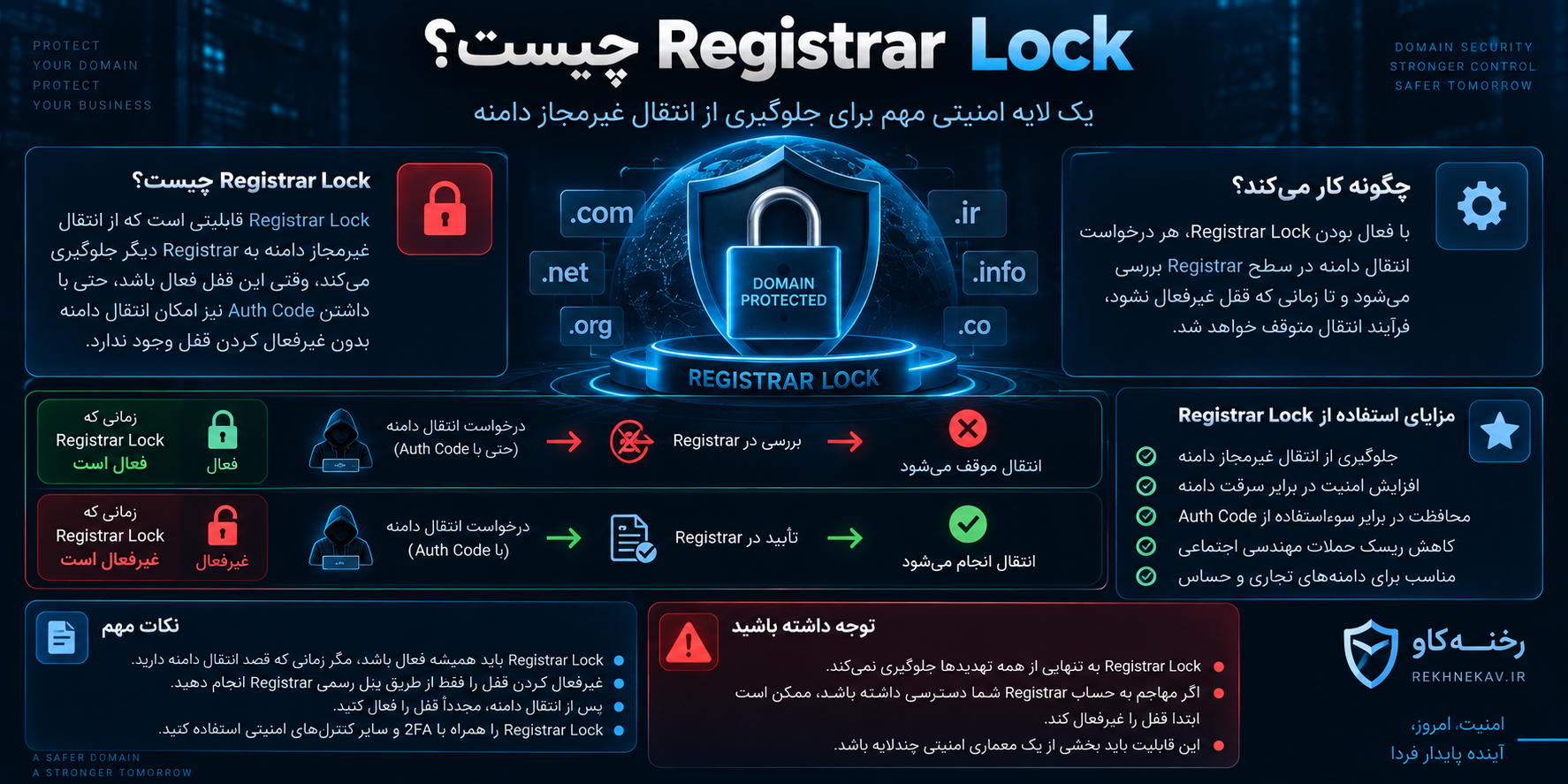 Registrar Lock چیست؟