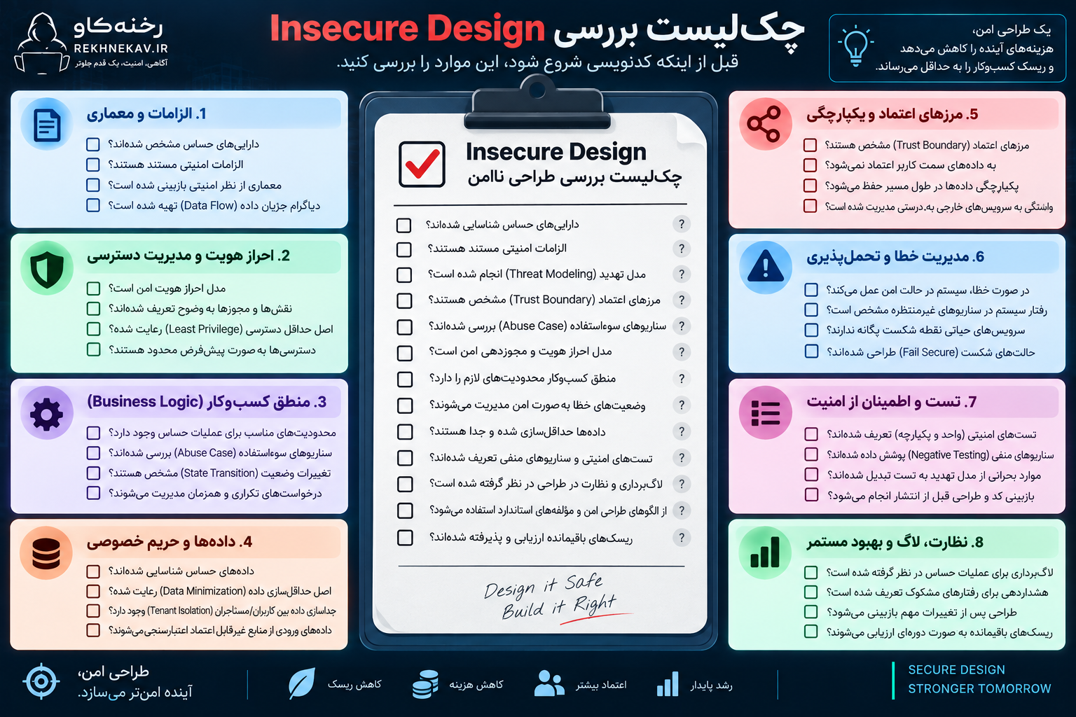 چک‌لیست بررسی Insecure Design