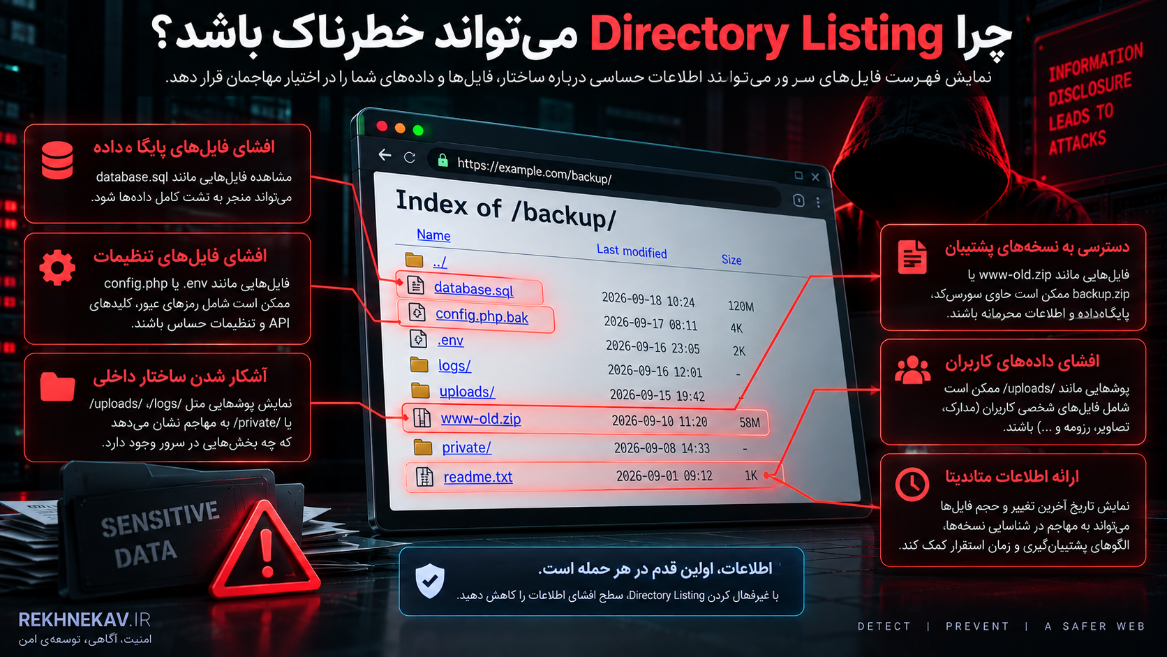 چرا Directory Listing می‌تواند خطرناک باشد؟