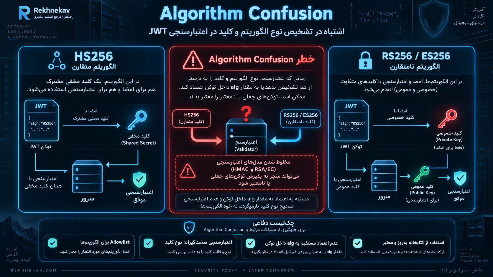 Algorithm Confusion