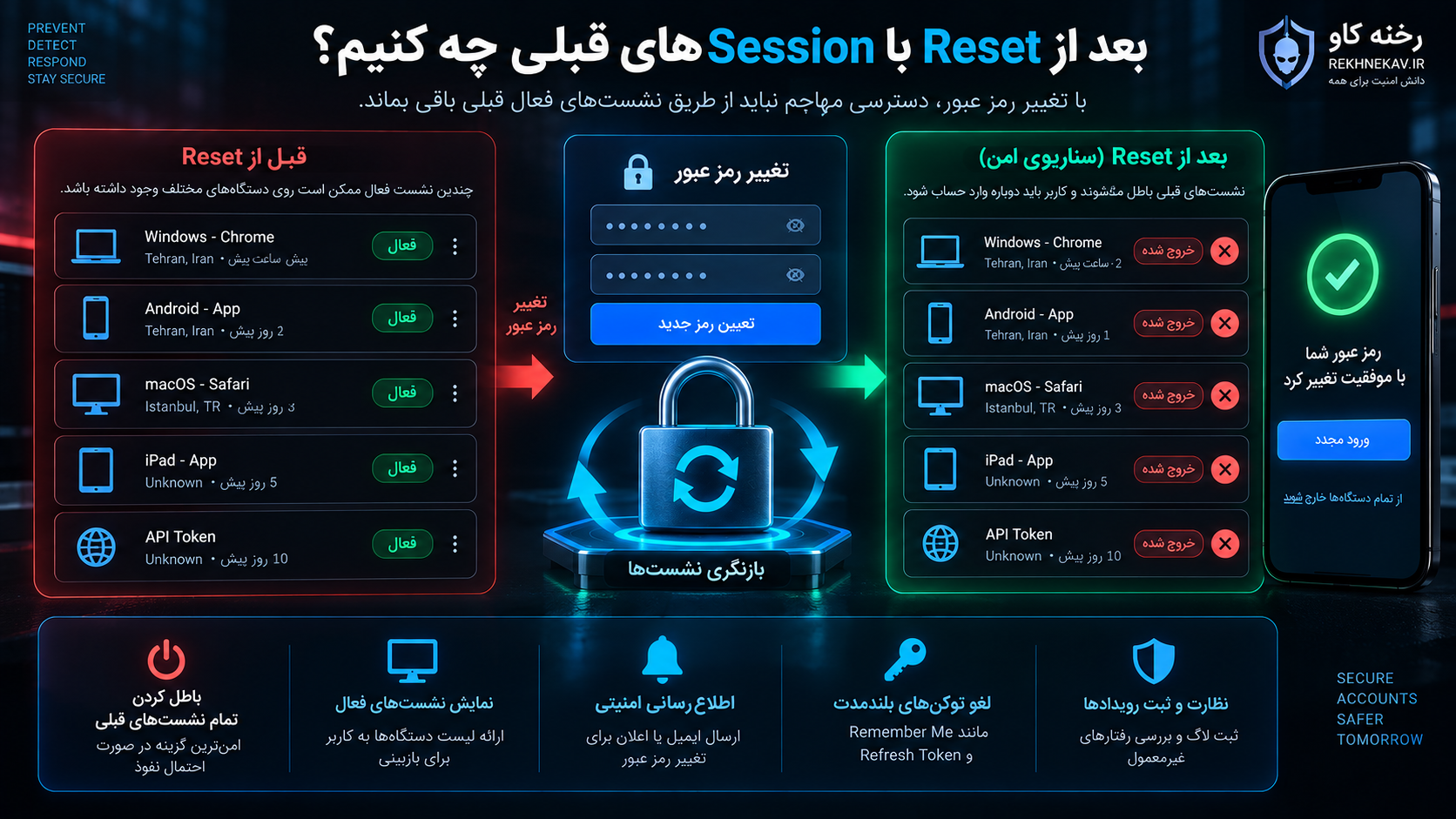 بعد از Reset با Sessionهای قبلی چه کنیم؟