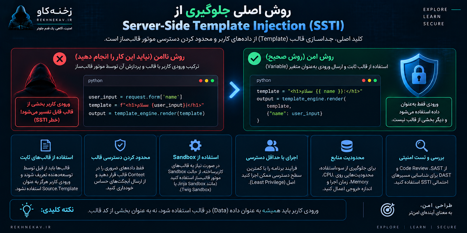 روش اصلی جلوگیری از Server-Side Template Injection