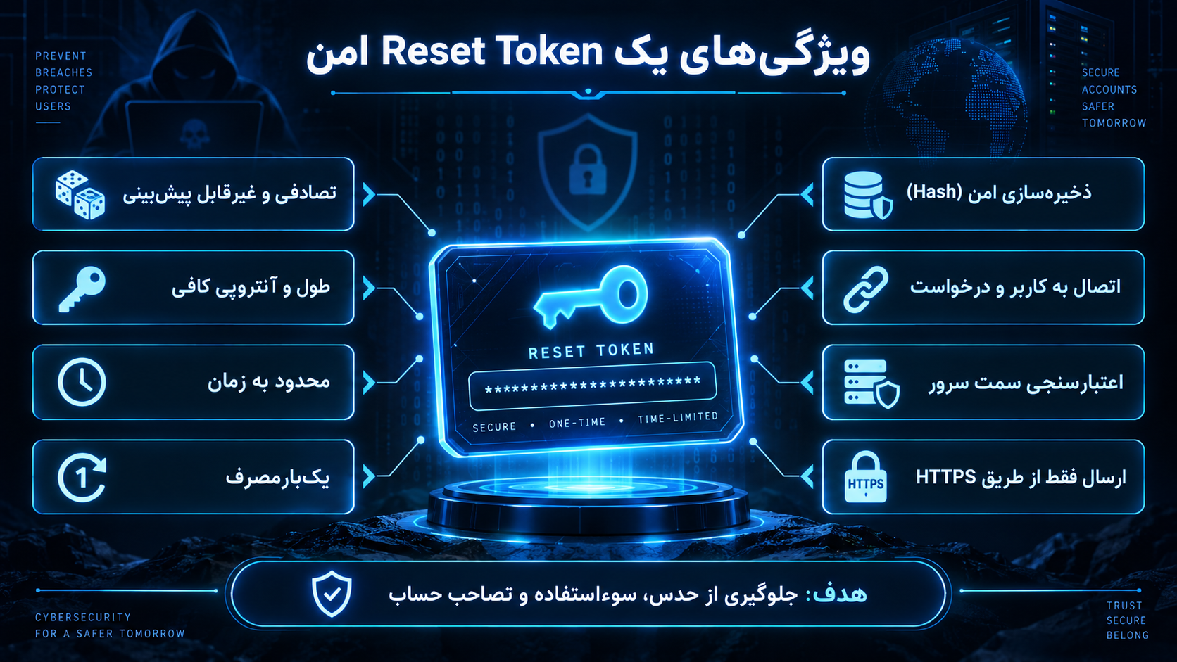 ویژگی‌های یک Reset Token امن