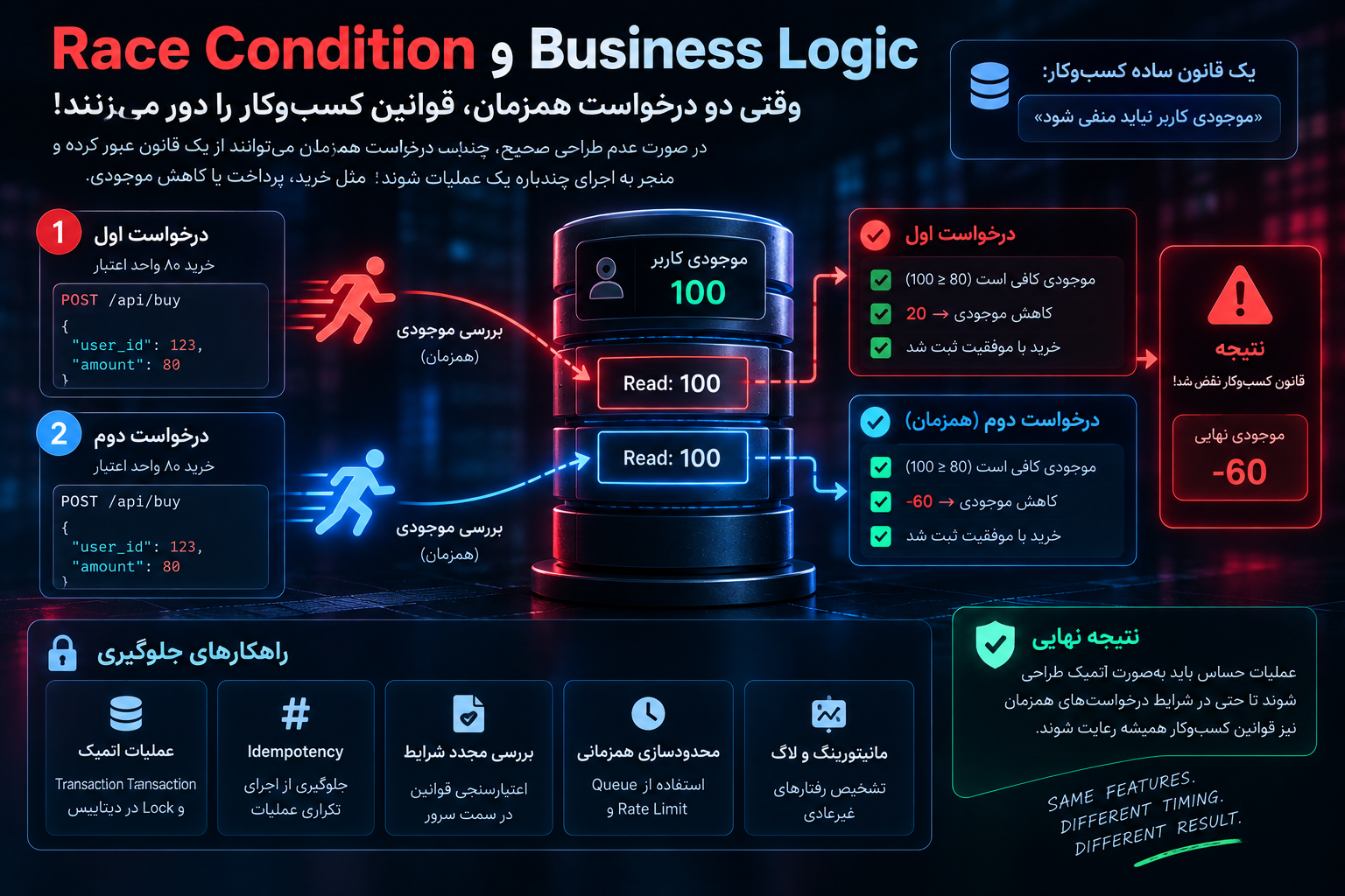 Race Condition و Business Logic