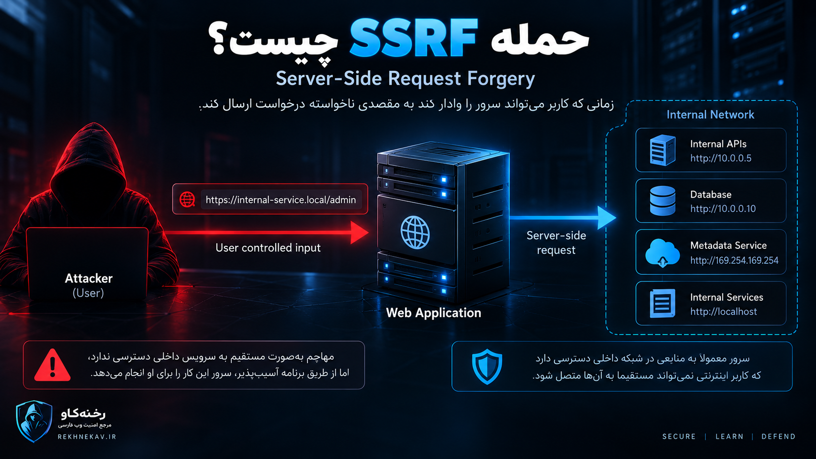 حمله SSRF چیست؟