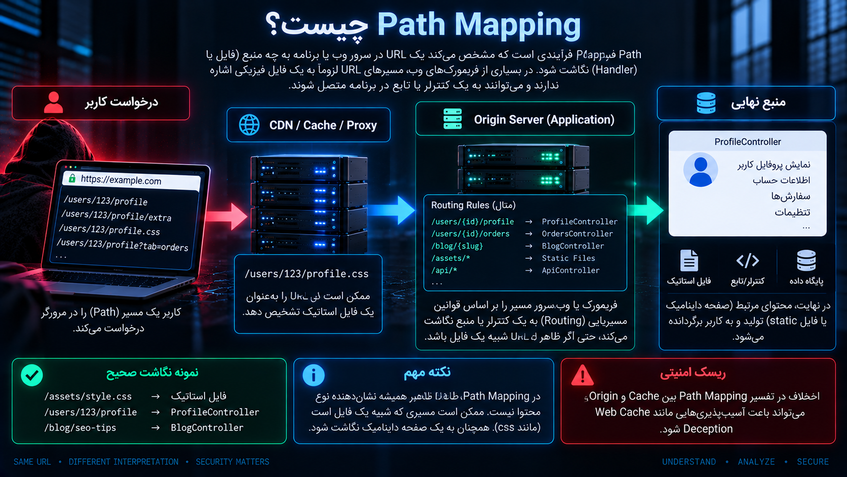 Path Mapping چیست؟