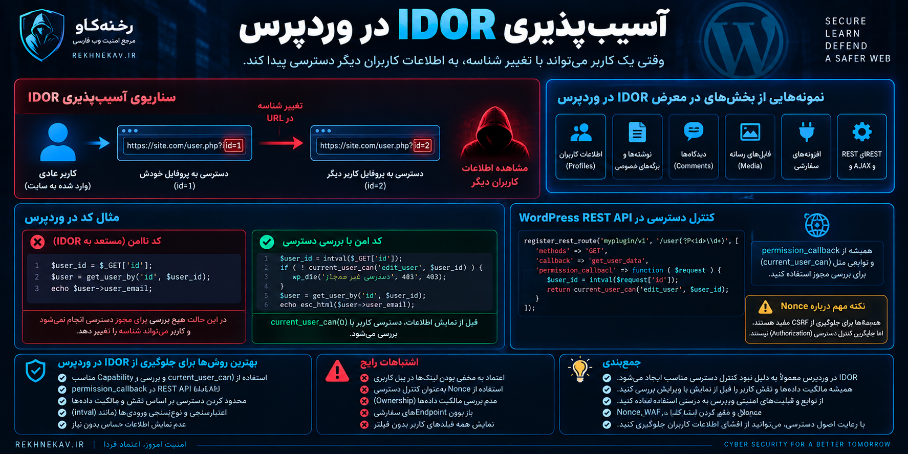 آسیب‌پذیری IDOR در وردپرس