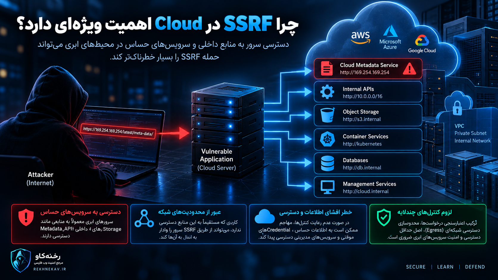 چرا SSRF در Cloud اهمیت ویژهای دارد؟