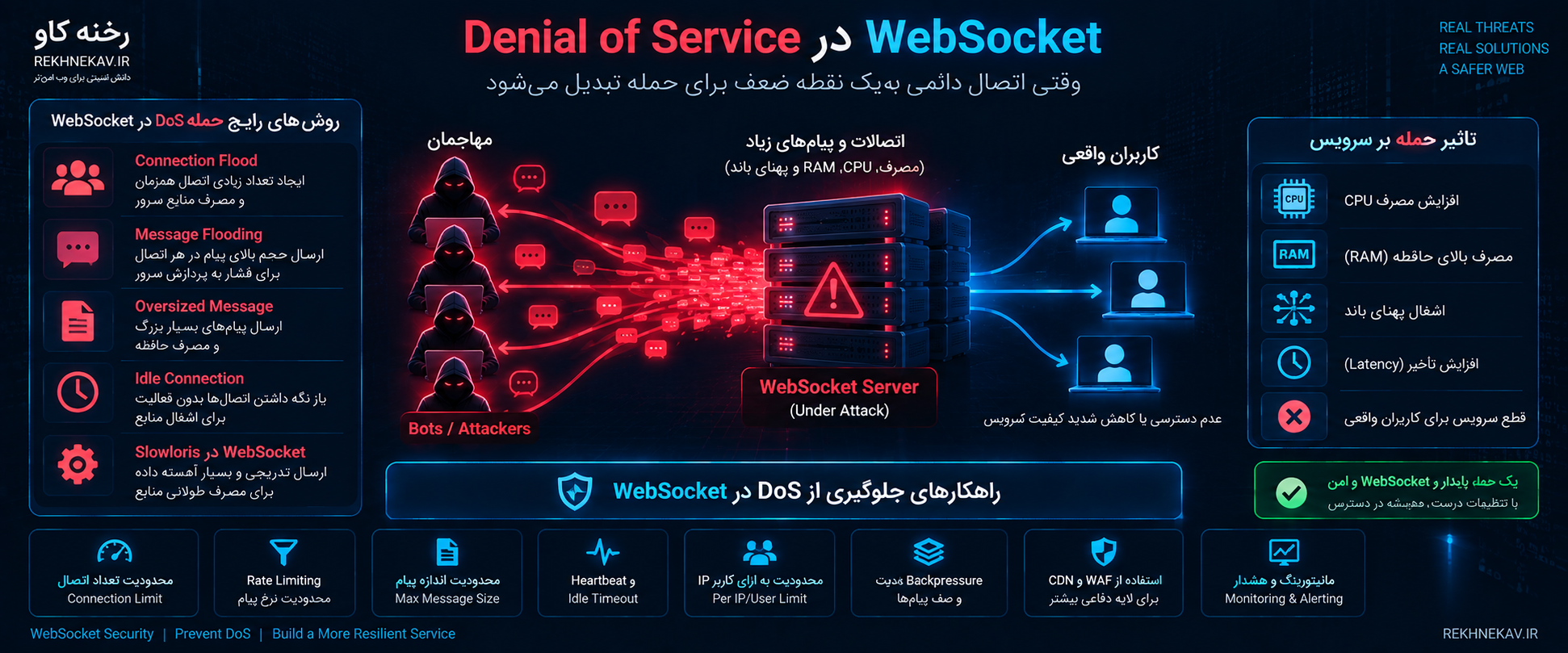 Denial of Service در WebSocket