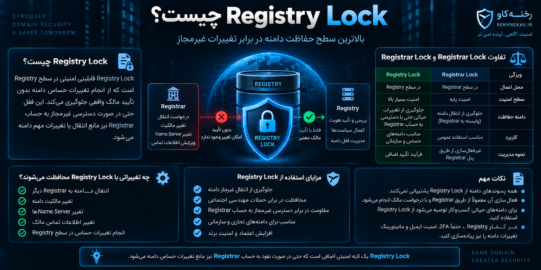Registry Lock چیست؟