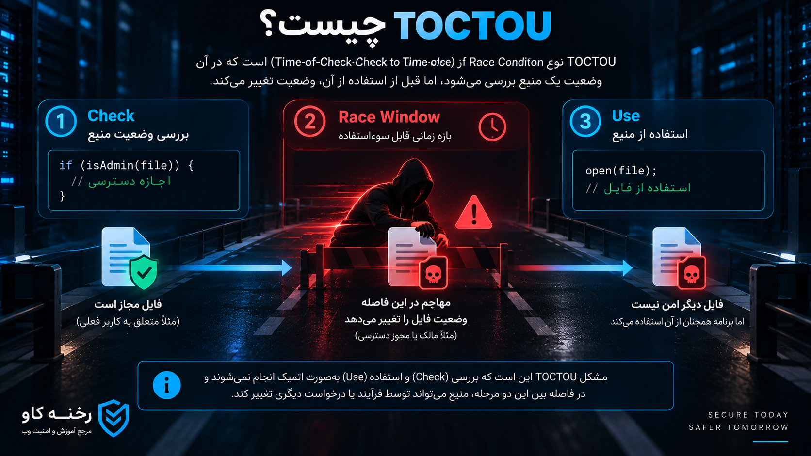 TOCTOU چیست؟