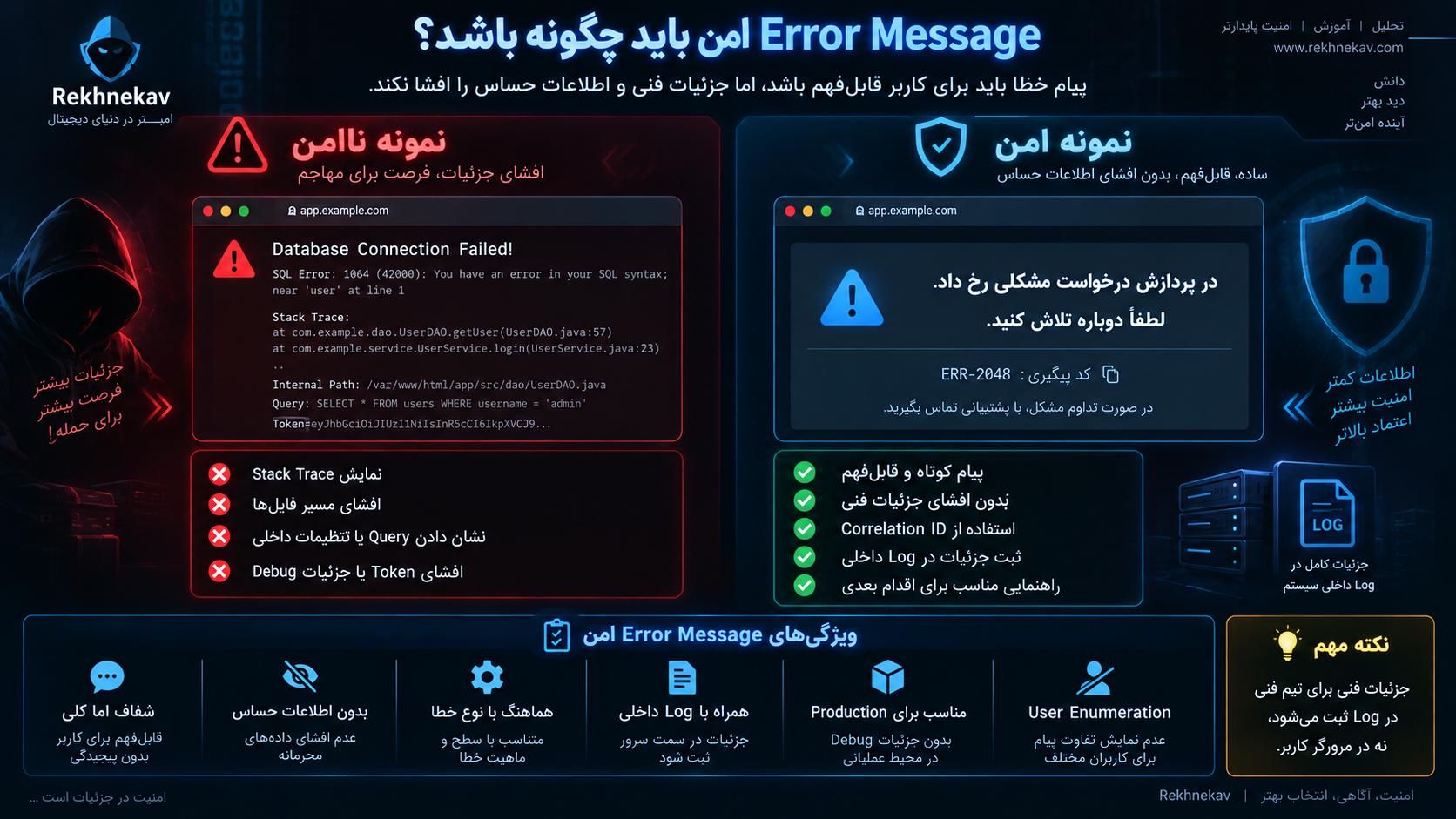 Error Message امن باید چگونه باشد؟